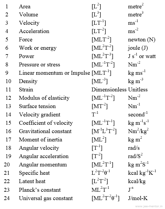 Free File Dimensional Formula Of Some Physical Quantities Png Jee Free File Dimensional Formula Of Some Physical Quantities Png Jee