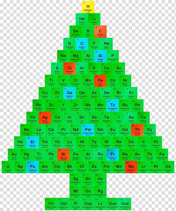 free-christmas-tree-chemistry-periodic-table-christmas-ornament-christmas-science-transparent-background-png-clipart-nohat-cc
