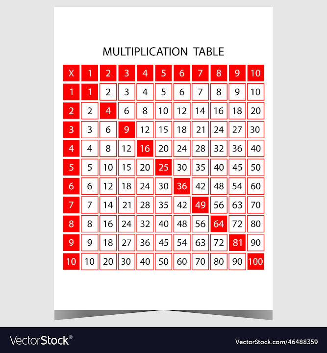 Free: times table for multiplication operations - nohat.cc