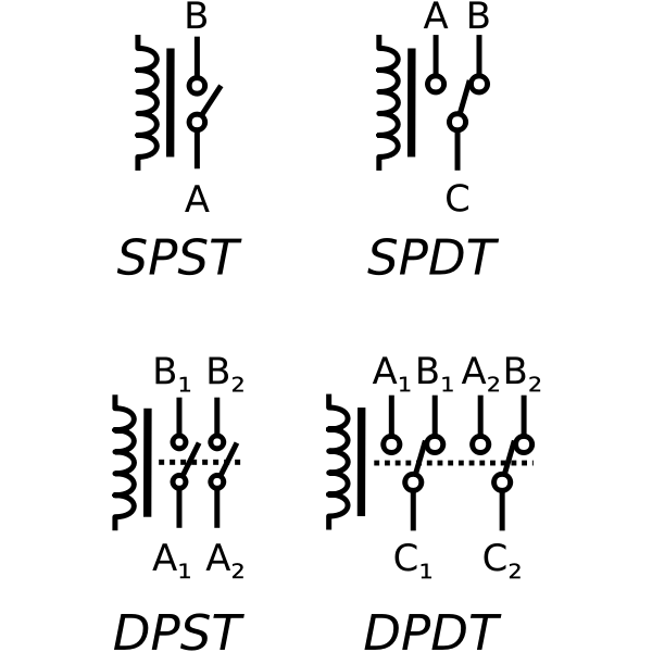 Free: SVG Relay symbols - nohat.cc